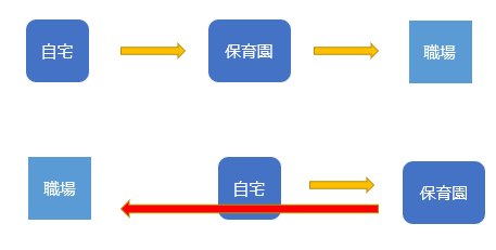 ワーママの保育園送迎が大変すぎる 夫にして欲しい家事はコレだった ママの負担をラクにする方法 働くママバランス