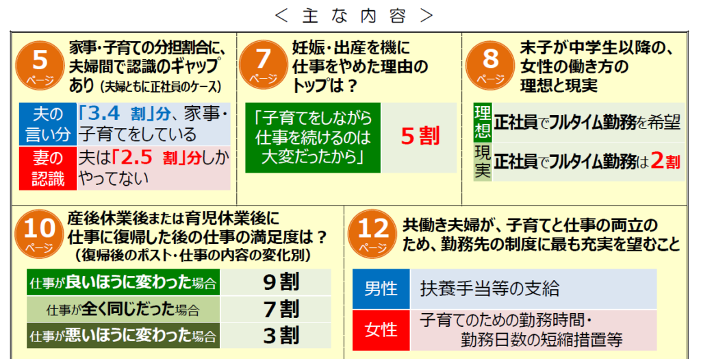 理想は子どもが中学生になったらフルタイムで働きたい でも実際に働けている人は2割という現実 働くママバランス